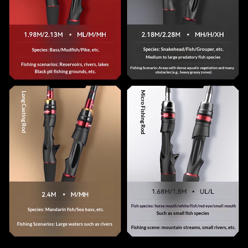 KastKing 1.68m UL/L Gun handle - Fishing Rod Guide Replacement ulasan dan harga